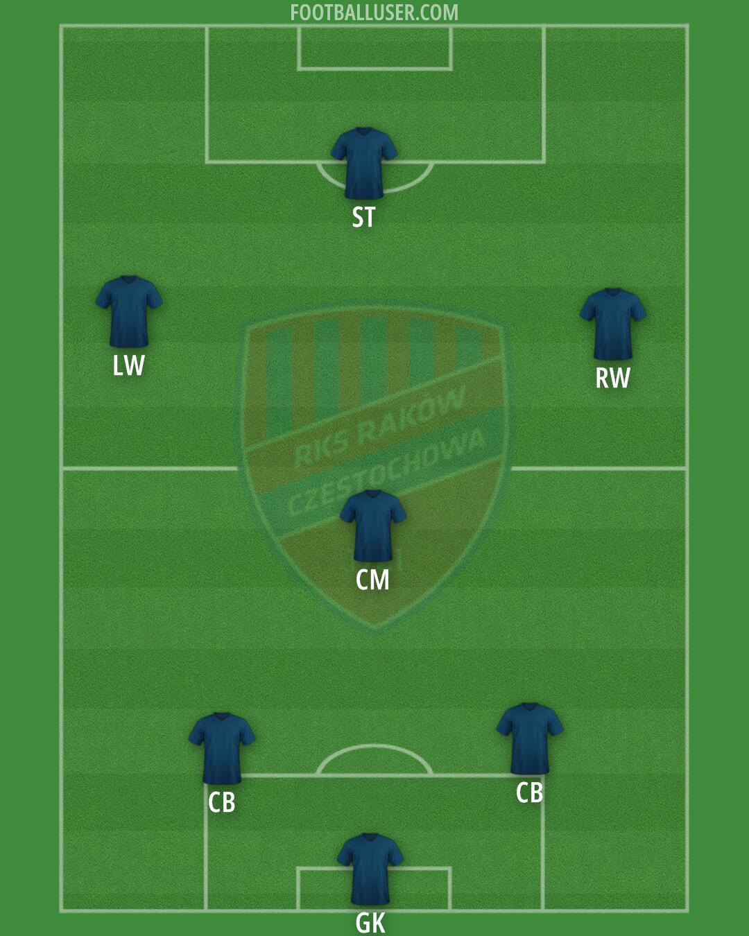 Raków Formation 2024