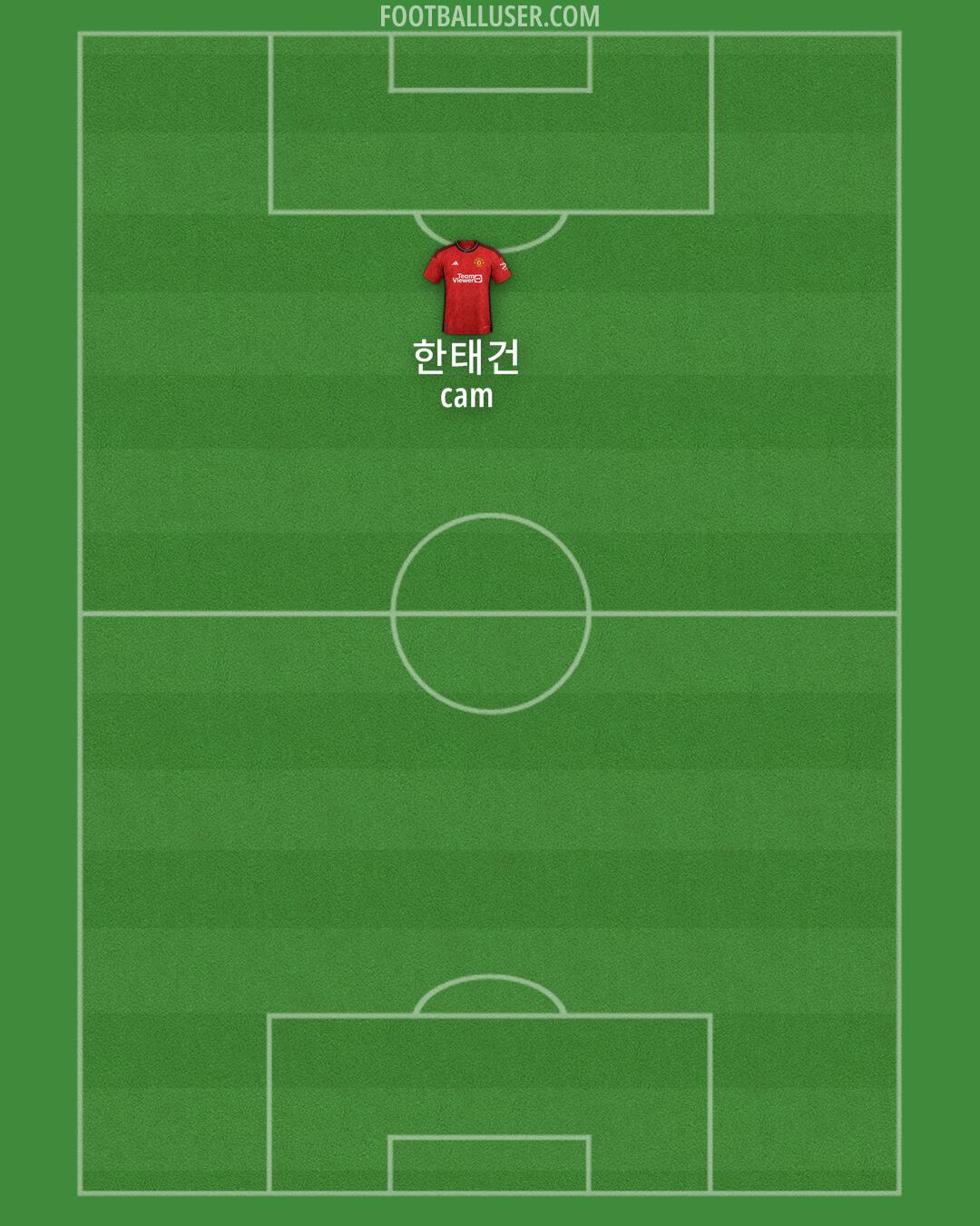 Man Utd Formation 2024