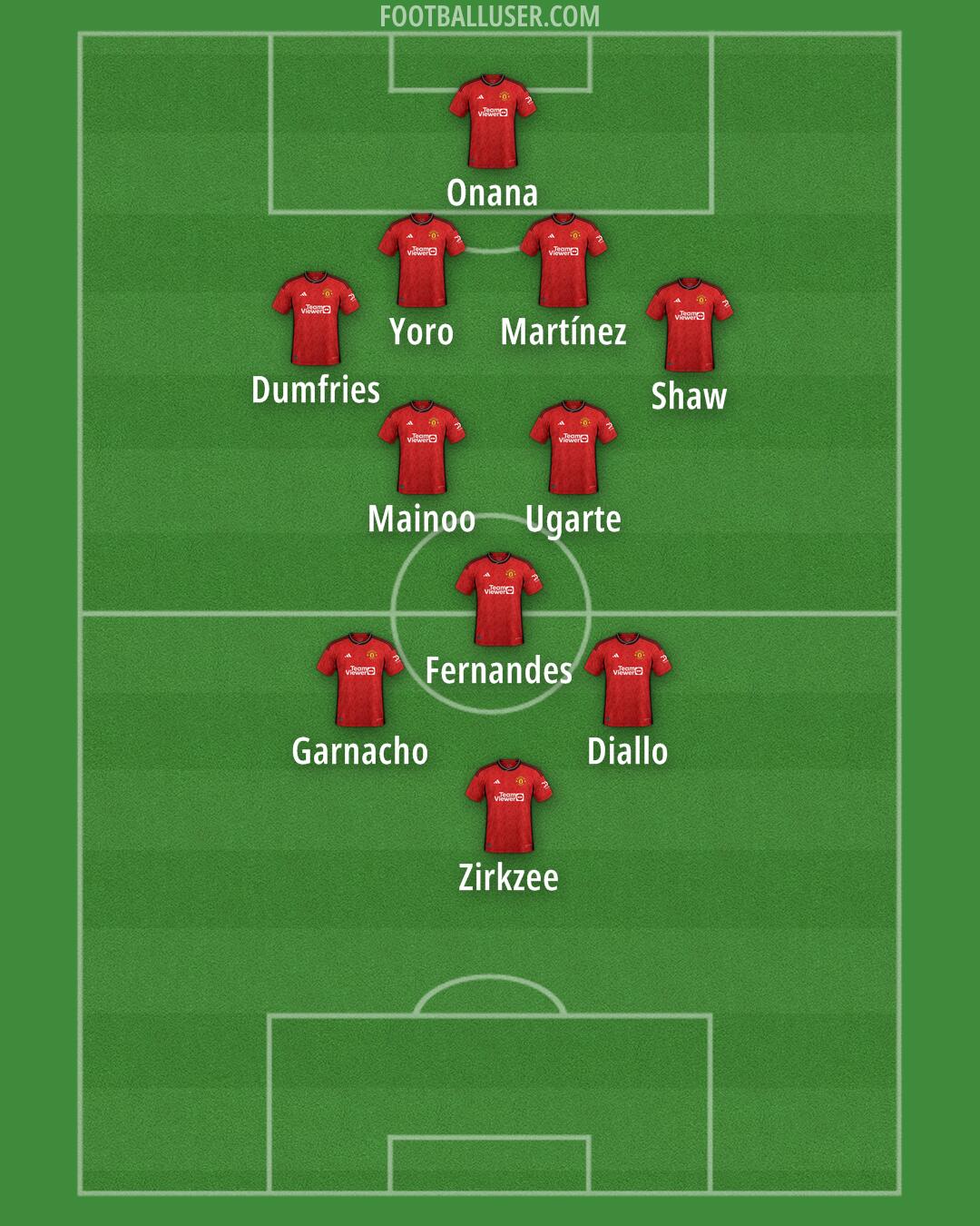 Man Utd Formation 2024