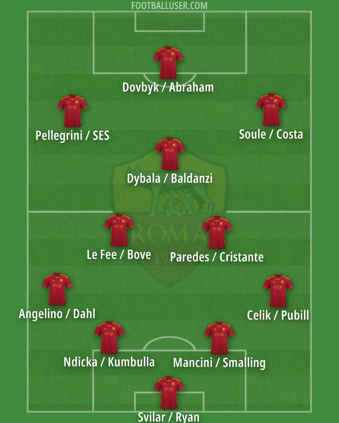 Roma Formation 2024
