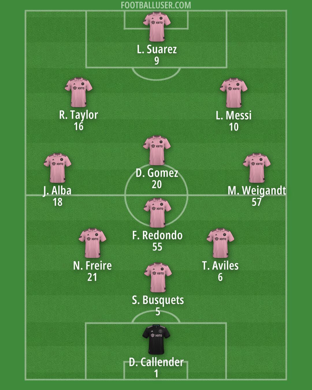 Inter Miami Formation 2024