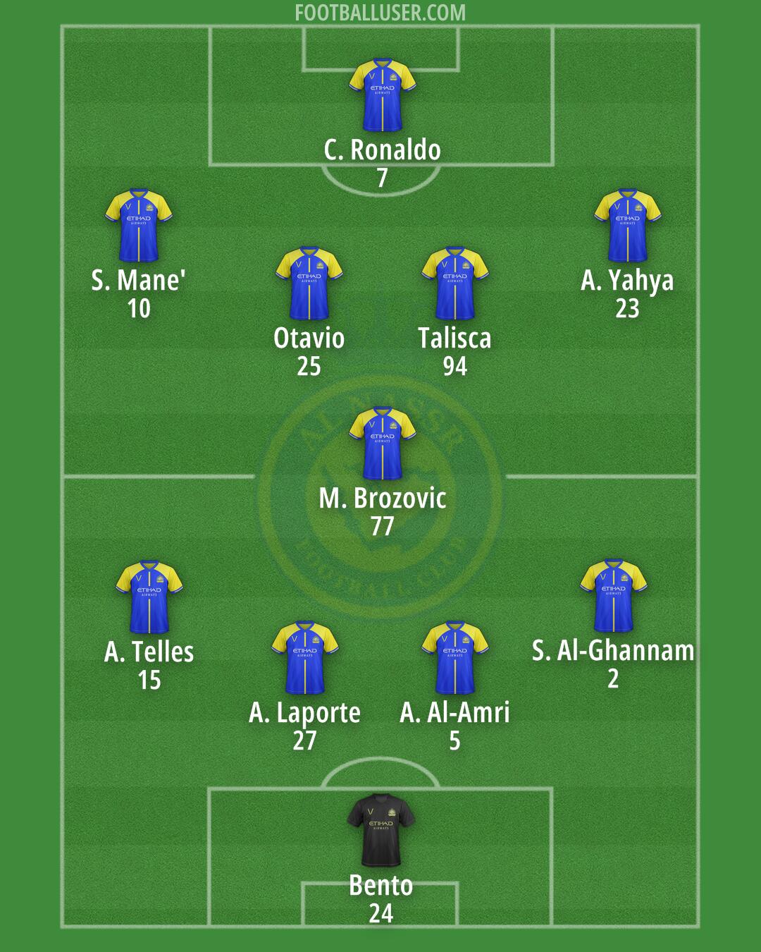 Al-Nassr (KSA) Formation 2024