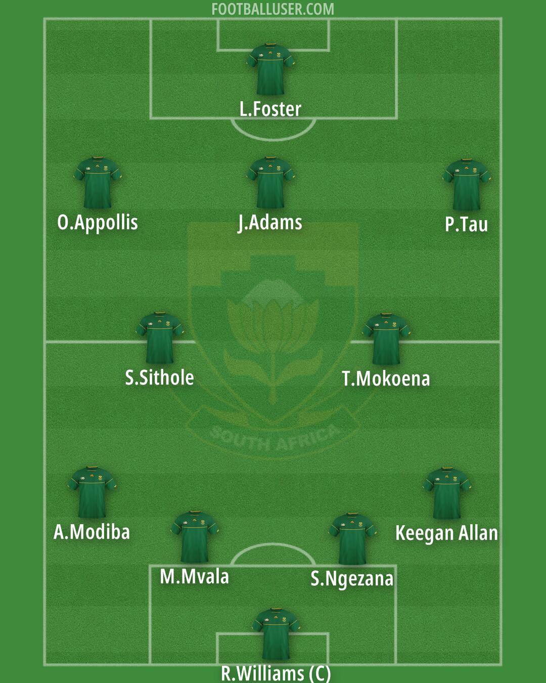 South Africa Formation 2024