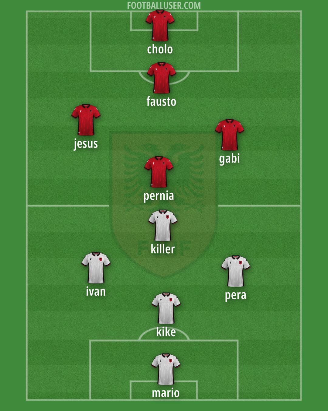 Albania Formation 2024