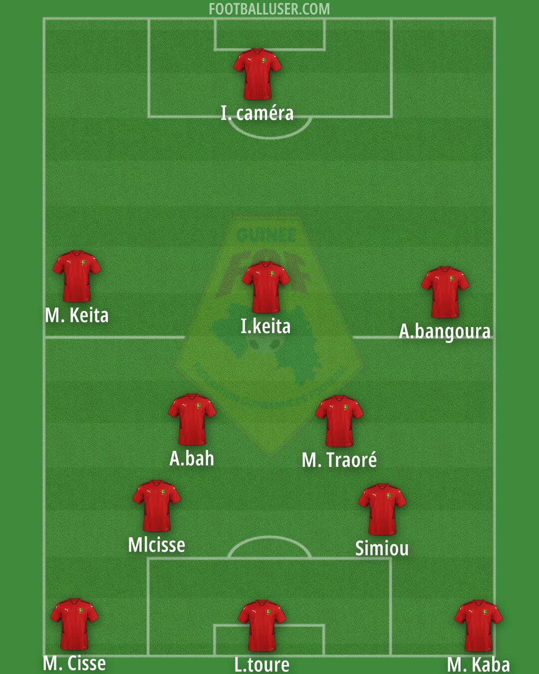 Guinea Formation 2024