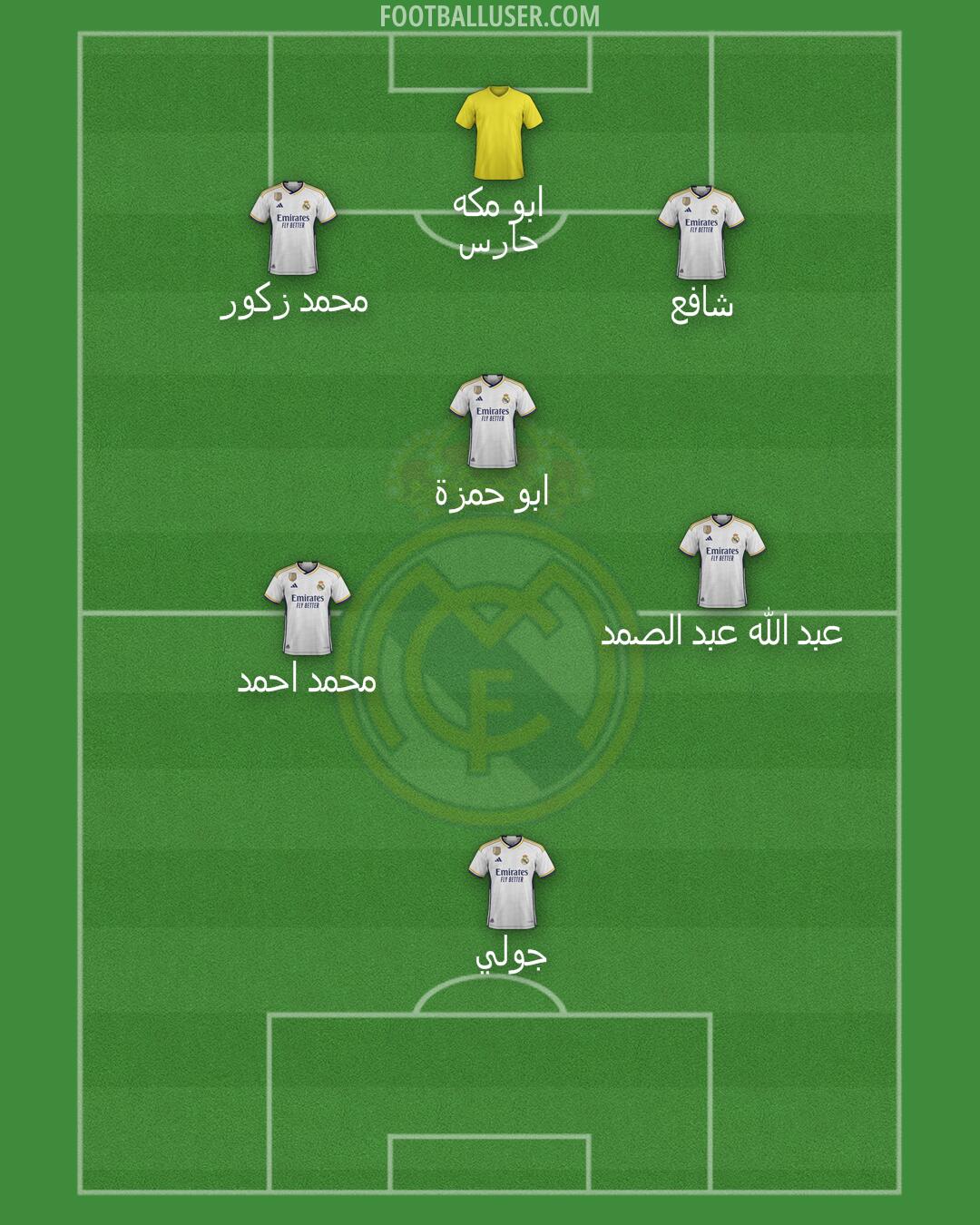 Real Madrid Formation 2024