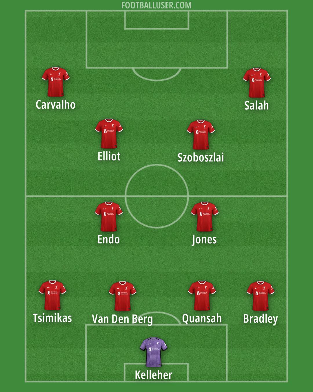 Liverpool Formation 2024