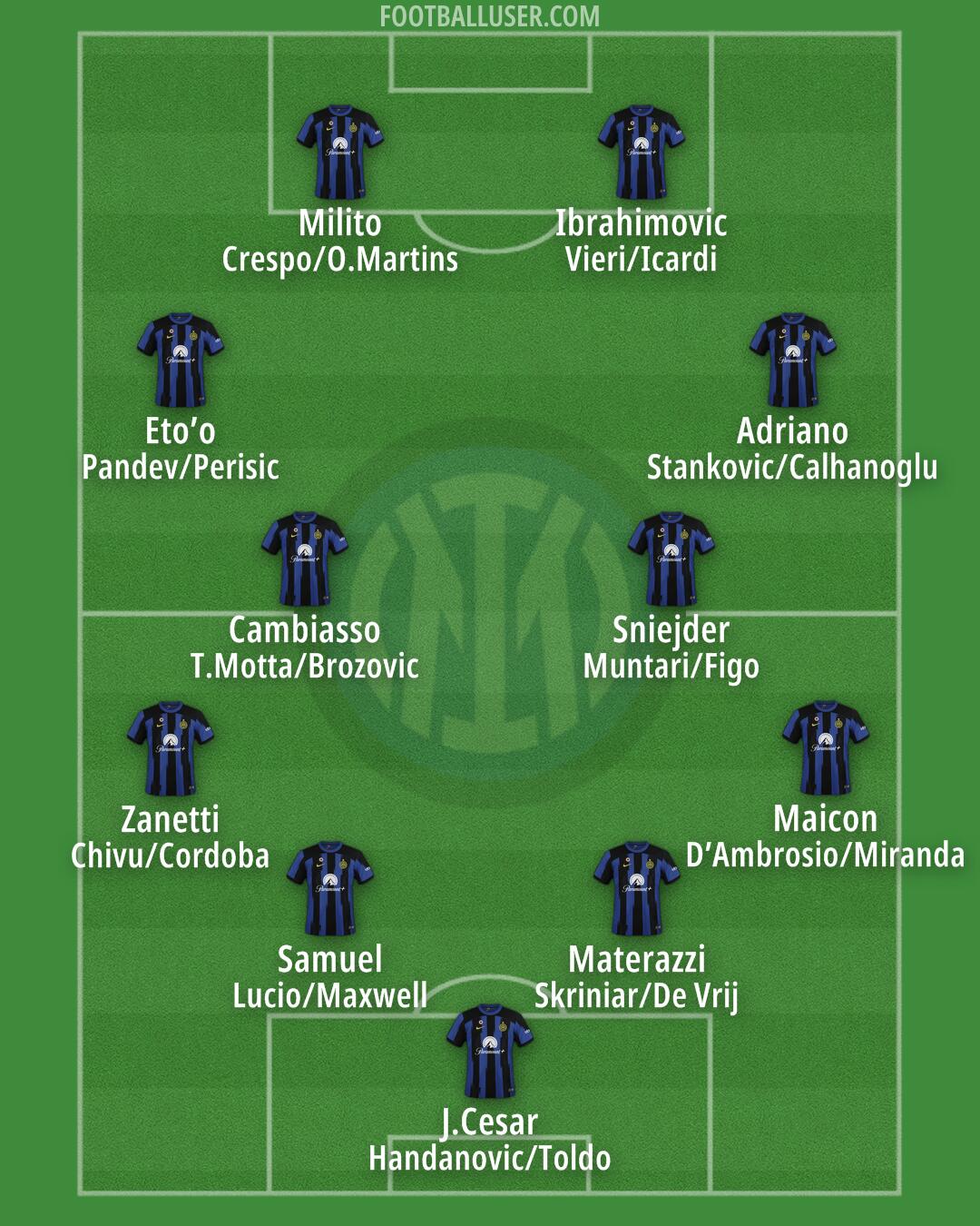 Inter Formation 2024