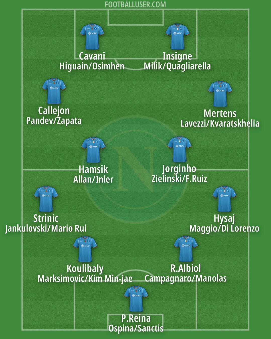 Napoli Formation 2024
