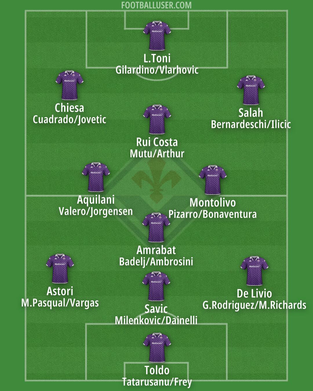 Fiorentina Formation 2024