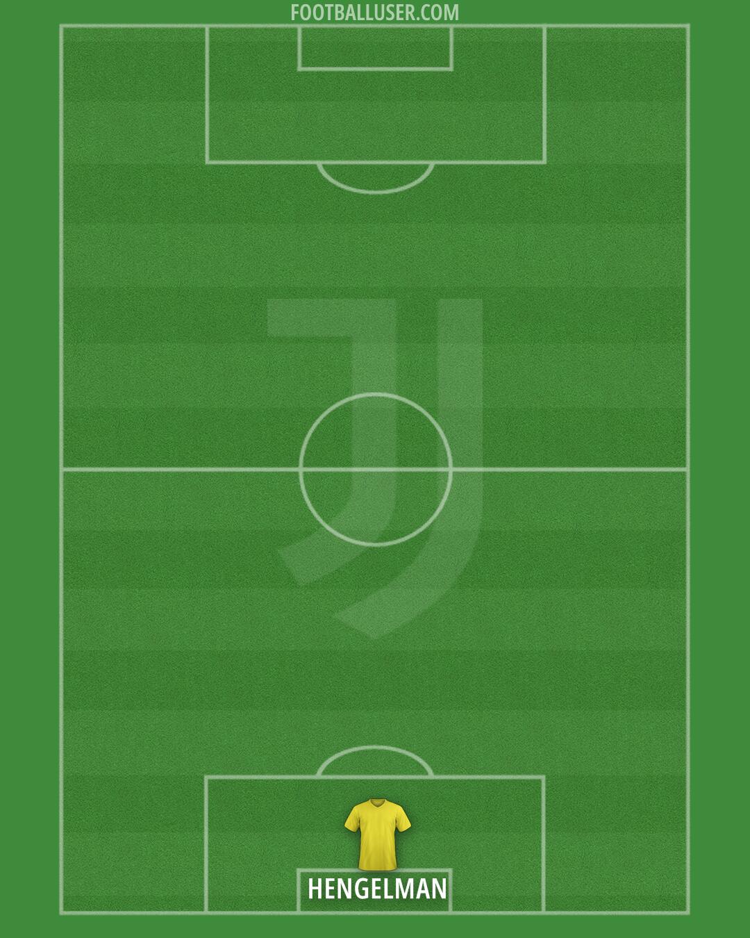 Juventus Formation 2024