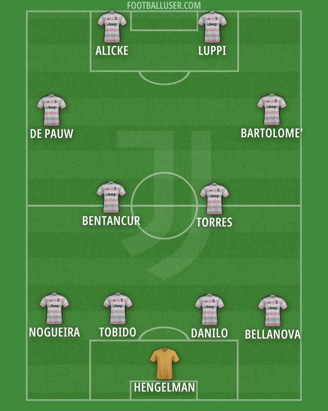 Juventus Formation 2024