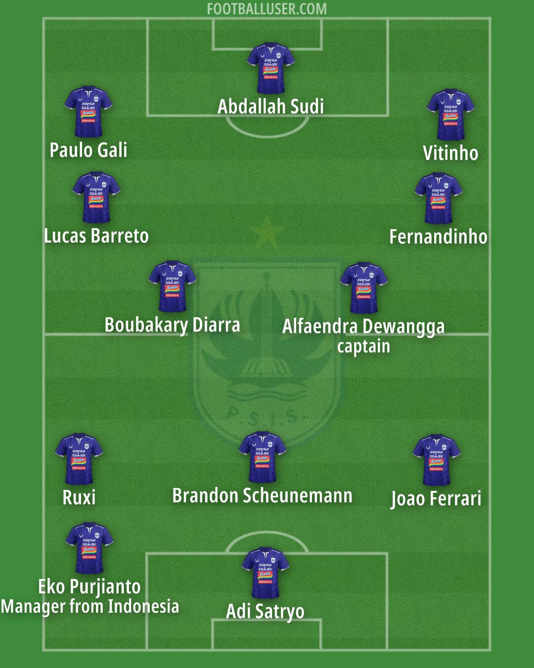 PSIS Formation 2024