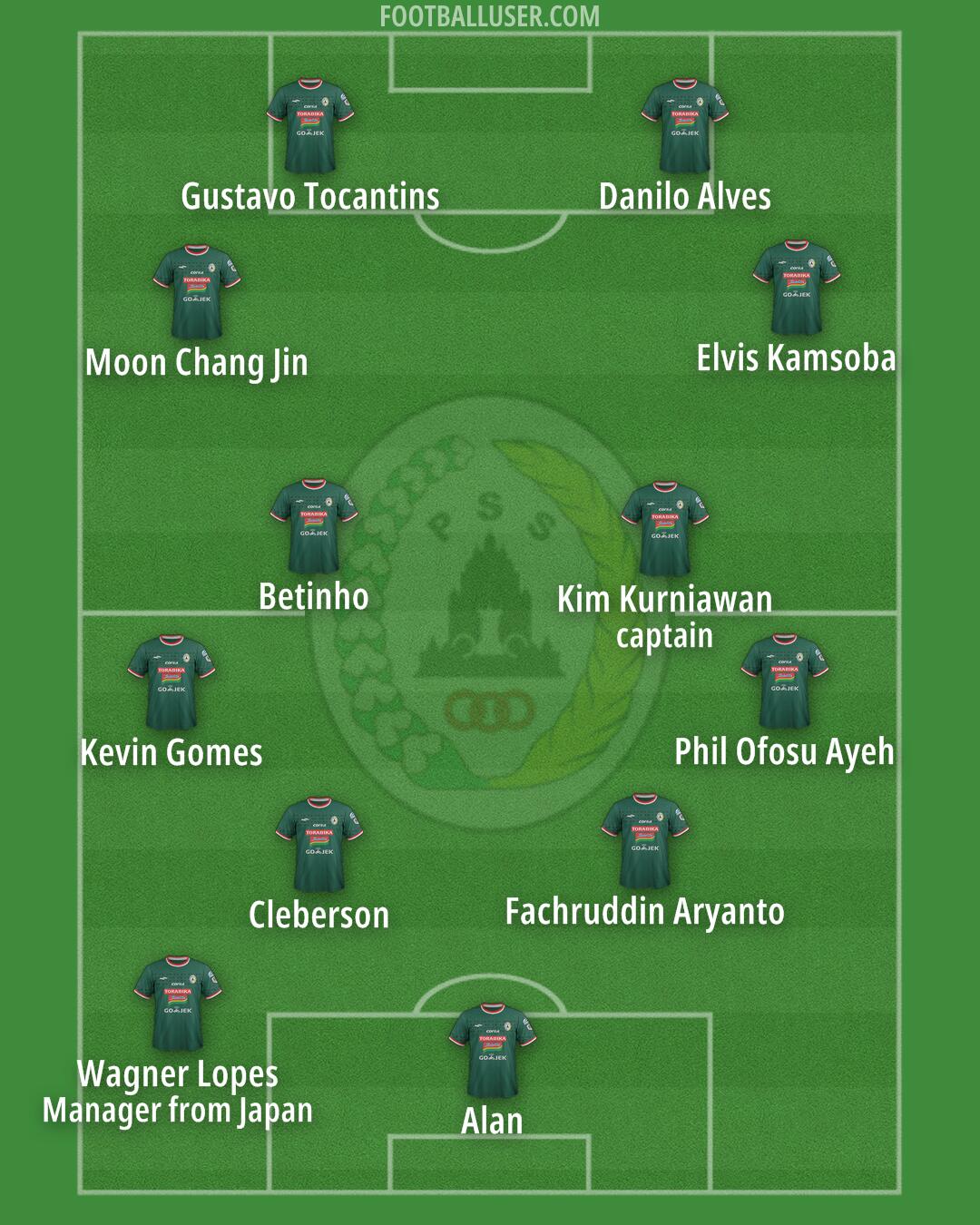 PSS Formation 2024