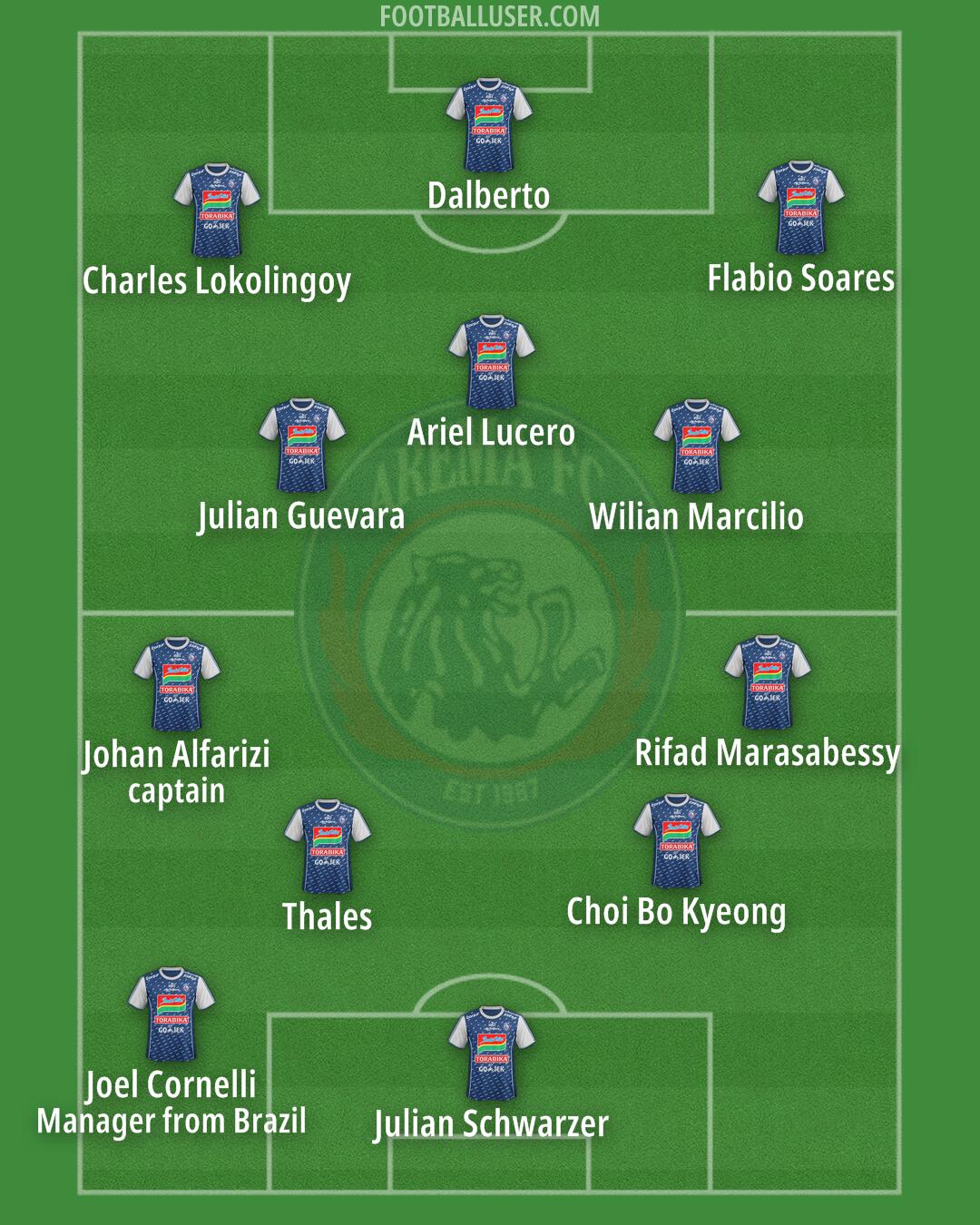 Arema Formation 2024