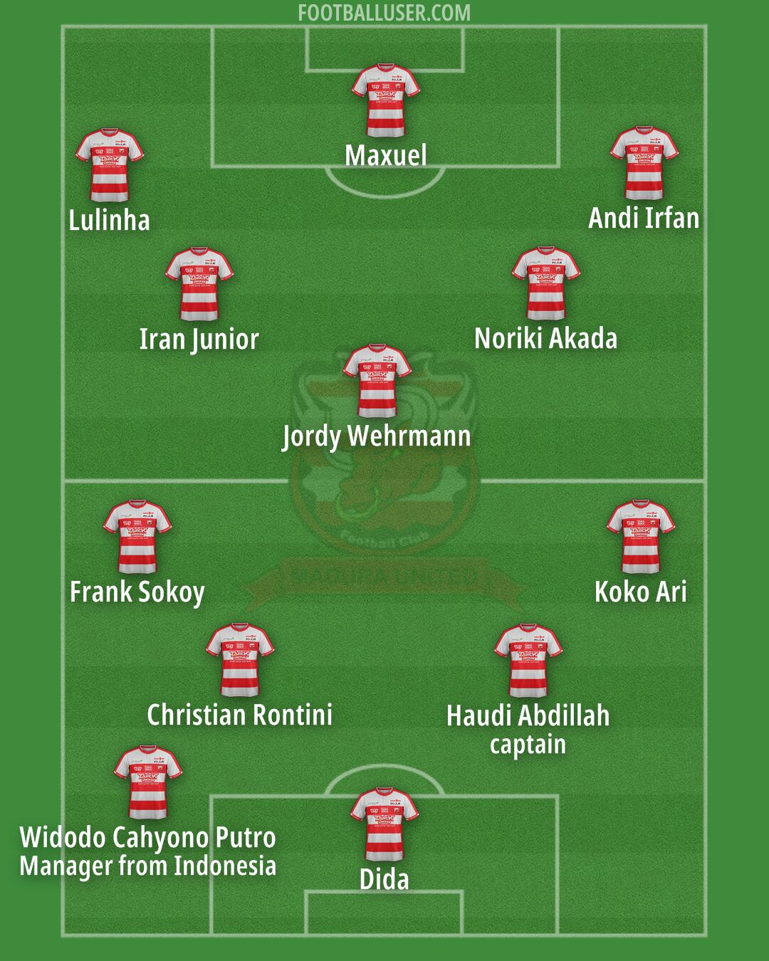 Madura United Formation 2024