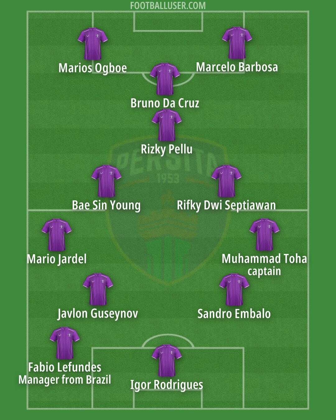 Persita Formation 2024