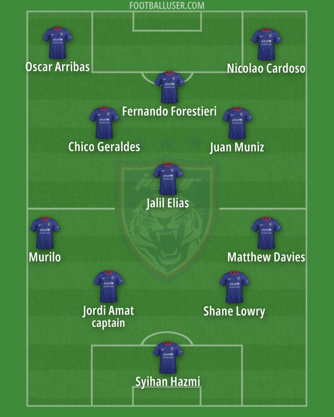 Johor DT Formation 2024