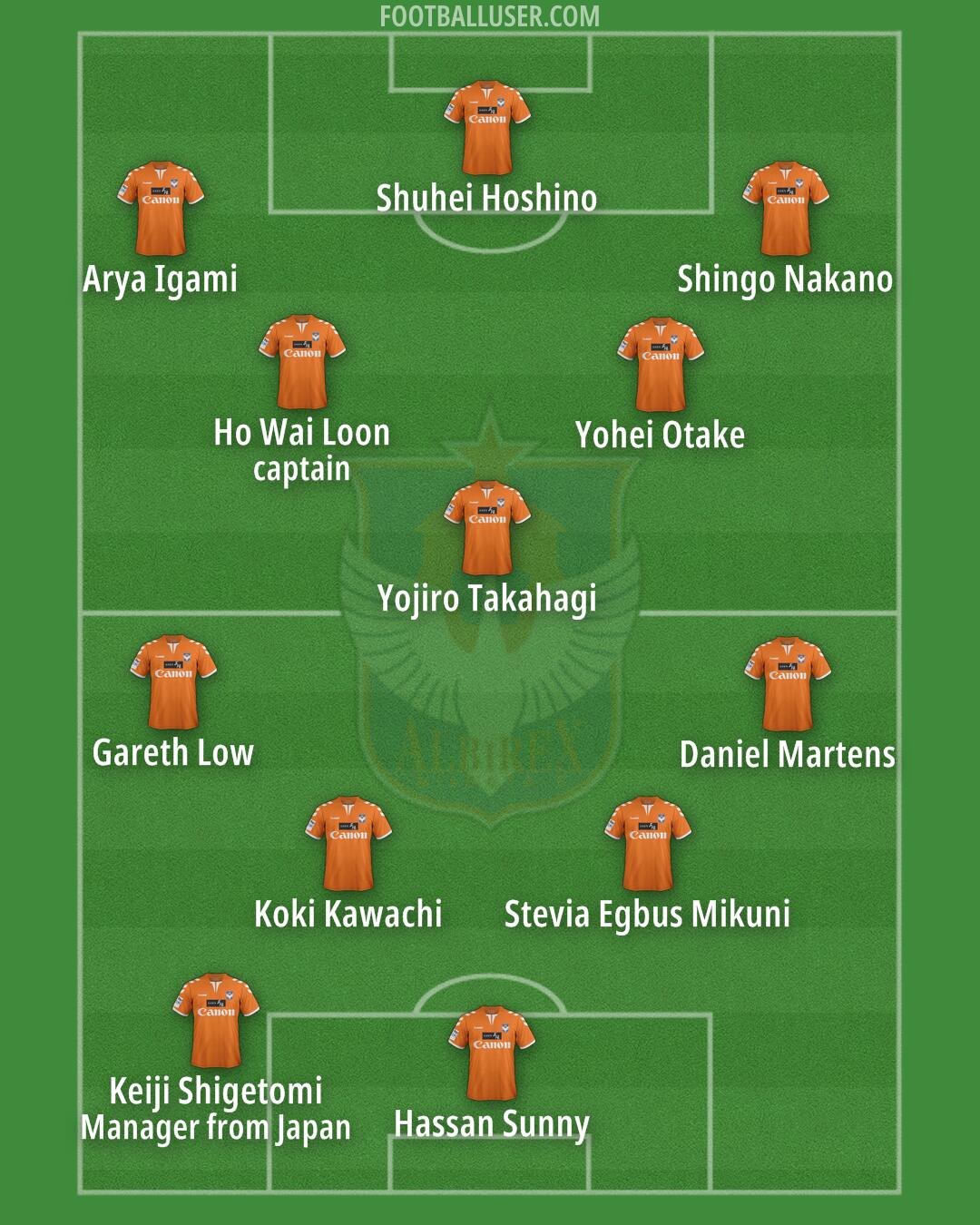 Albirex (S) Formation 2024