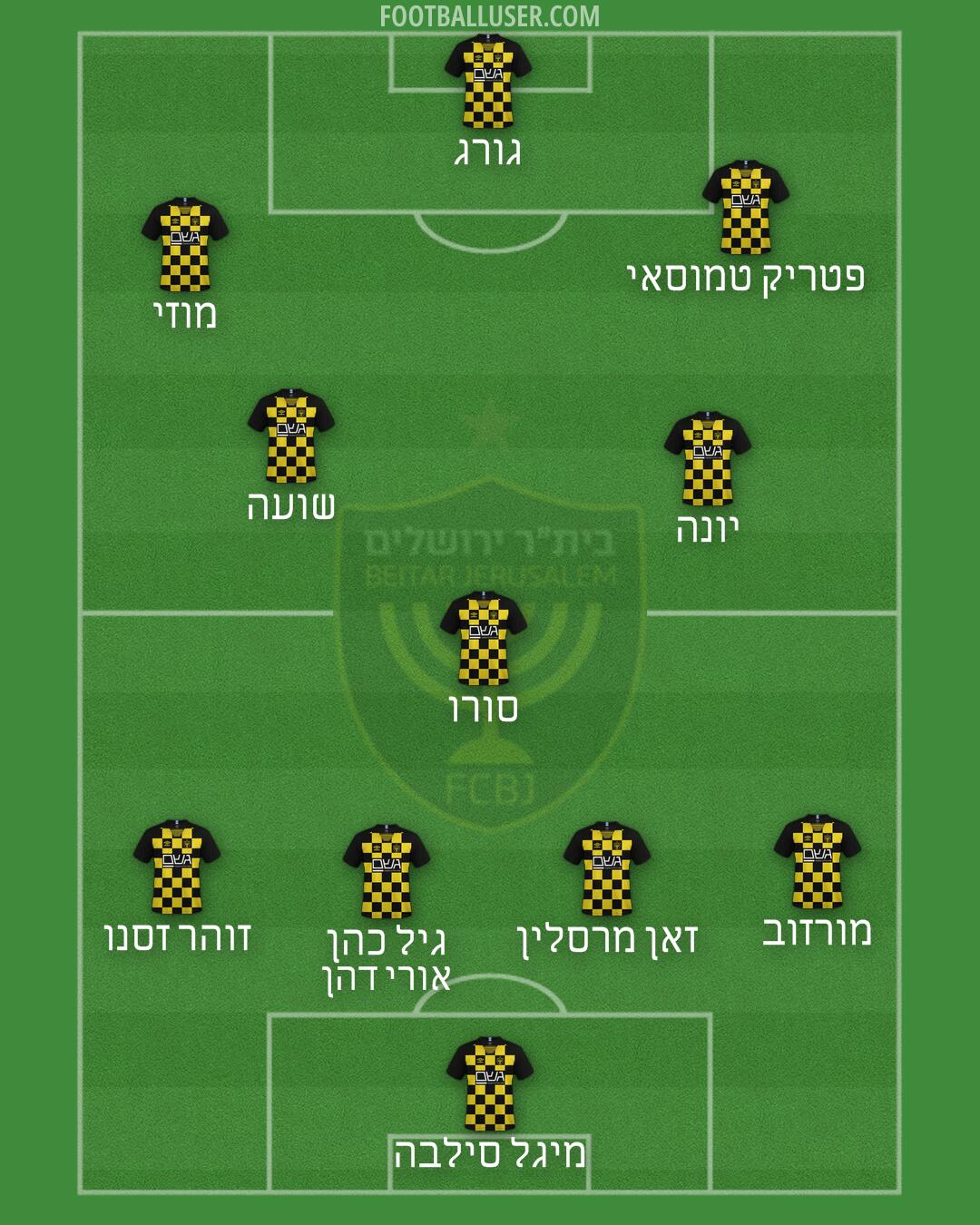Beitar Jerusalem Formation 2024