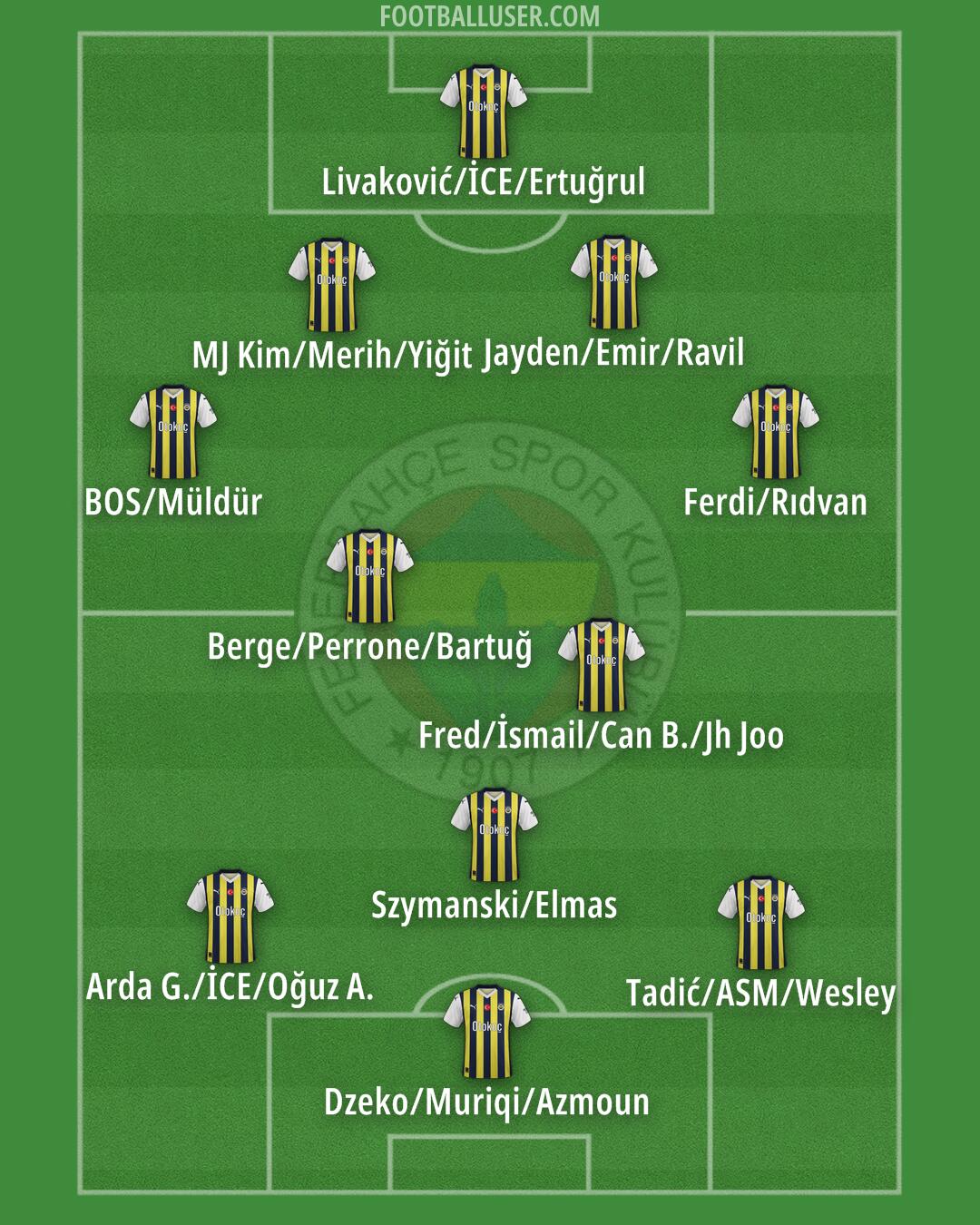 Fenerbahçe Formation 2024