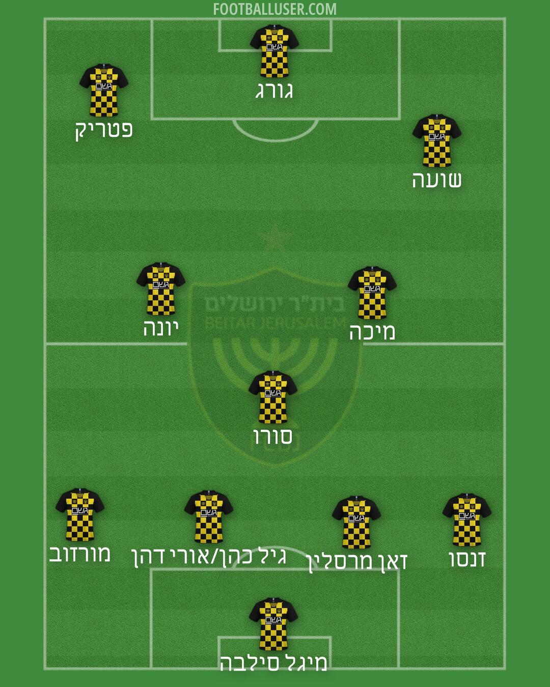 Beitar Jerusalem Formation 2024