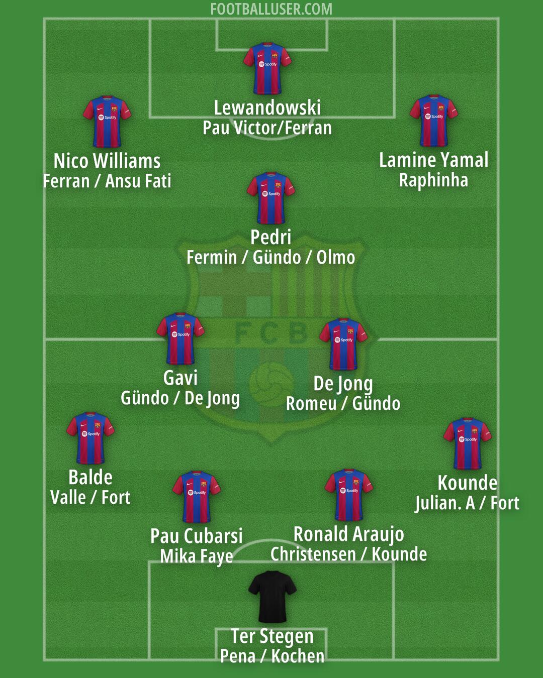 Barcelona Formation 2024