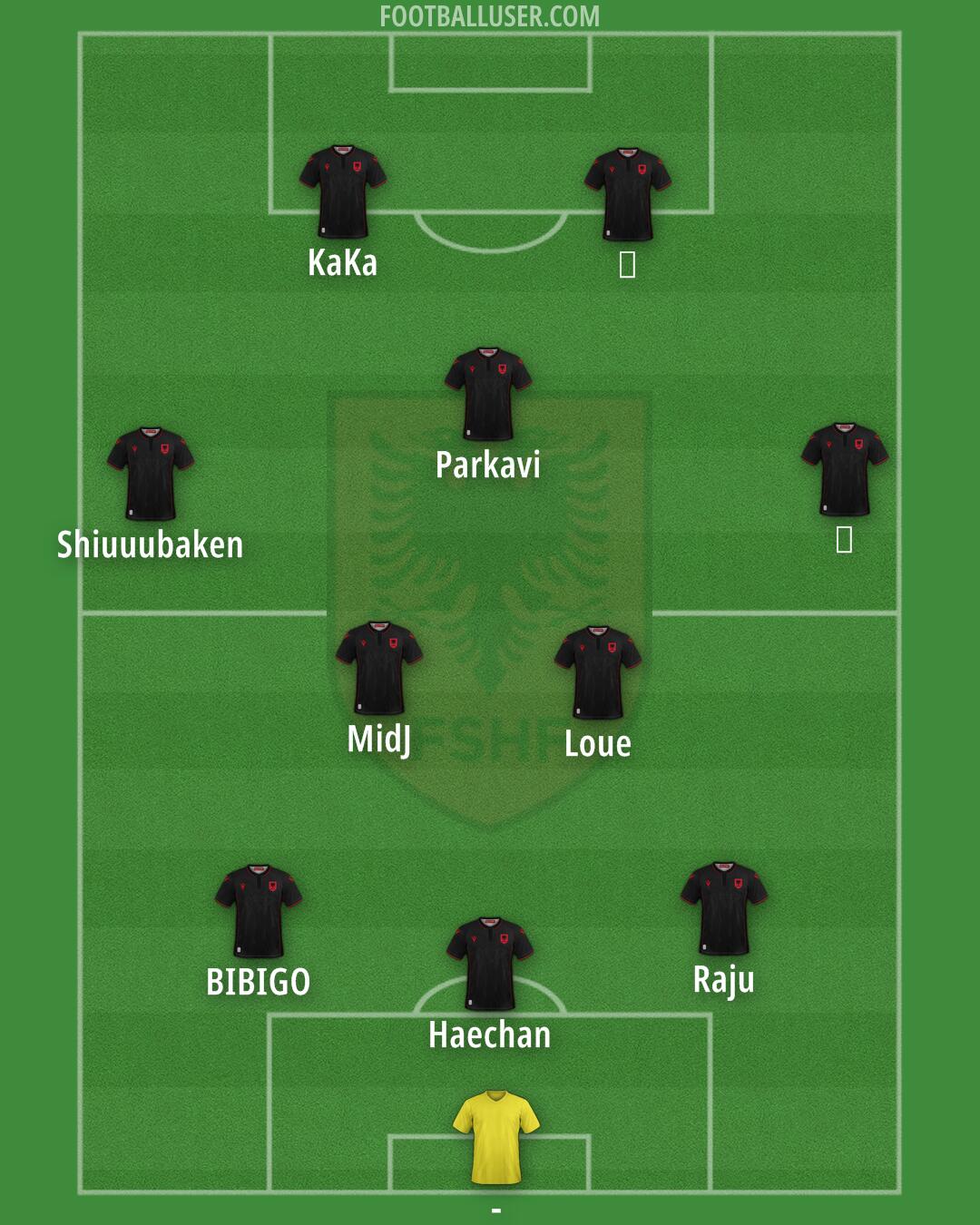 Albania Formation 2024