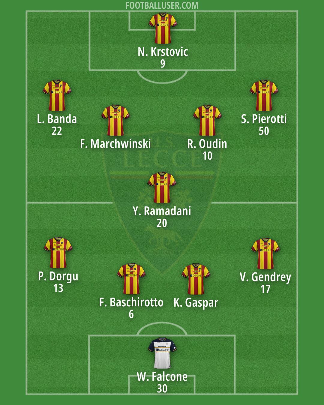 Lecce Formation 2024