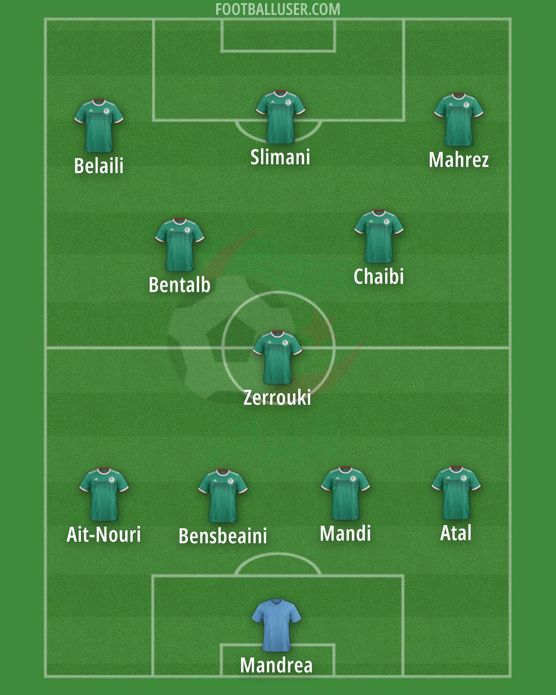 Algeria Formation 2024