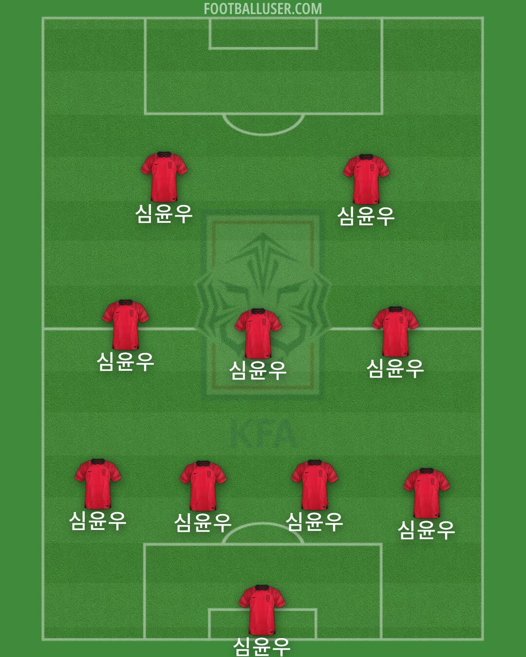 South Korea Formation 2024