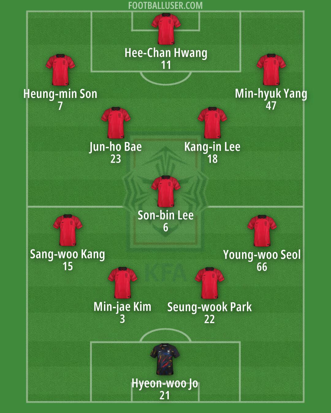 South Korea Formation 2024