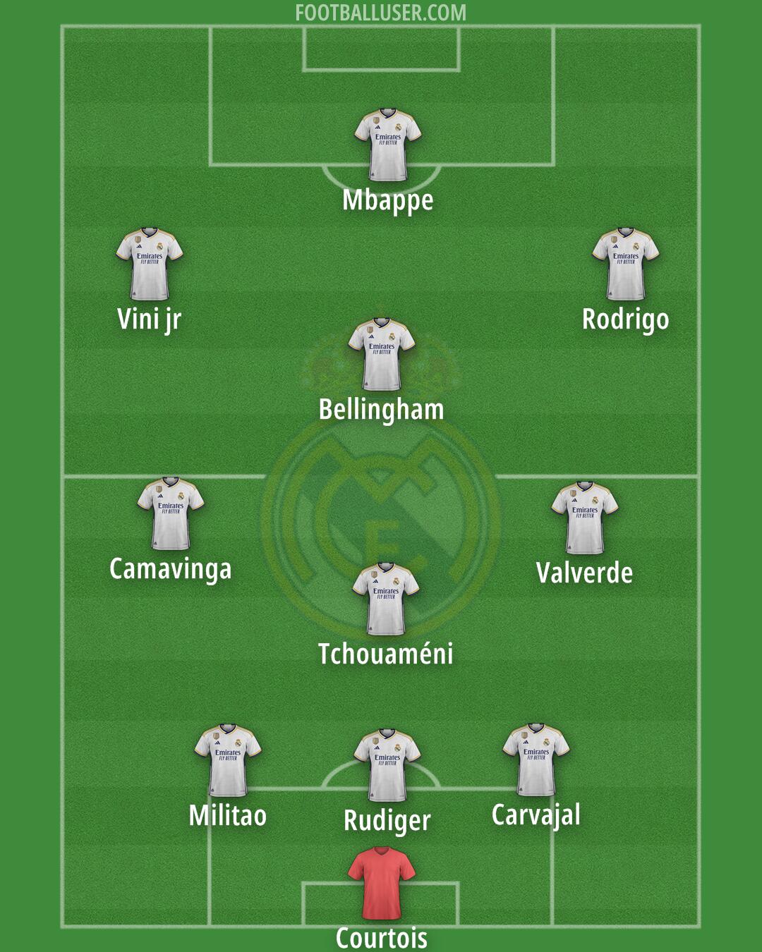 Real Madrid Formation 2024