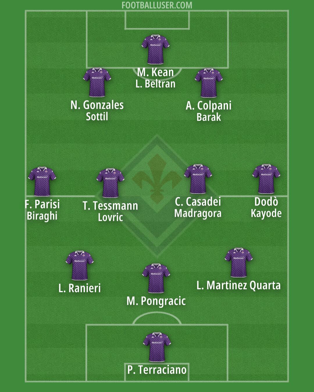 Fiorentina Formation 2024