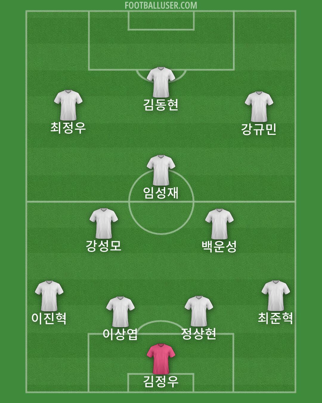 Brazil Formation 2024