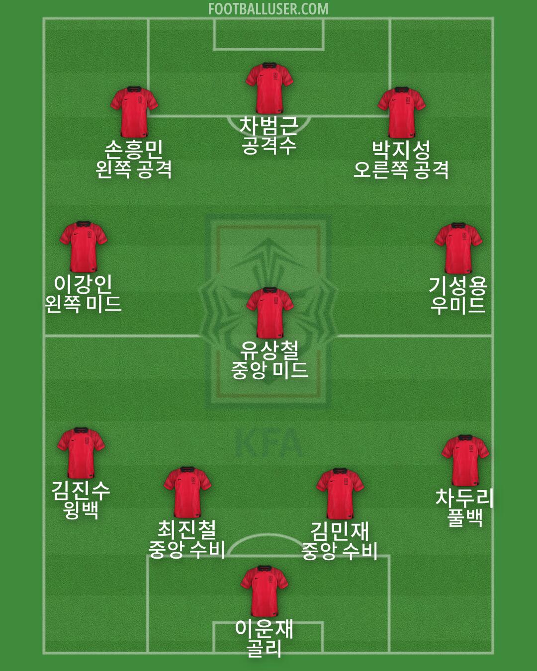 South Korea Formation 2024