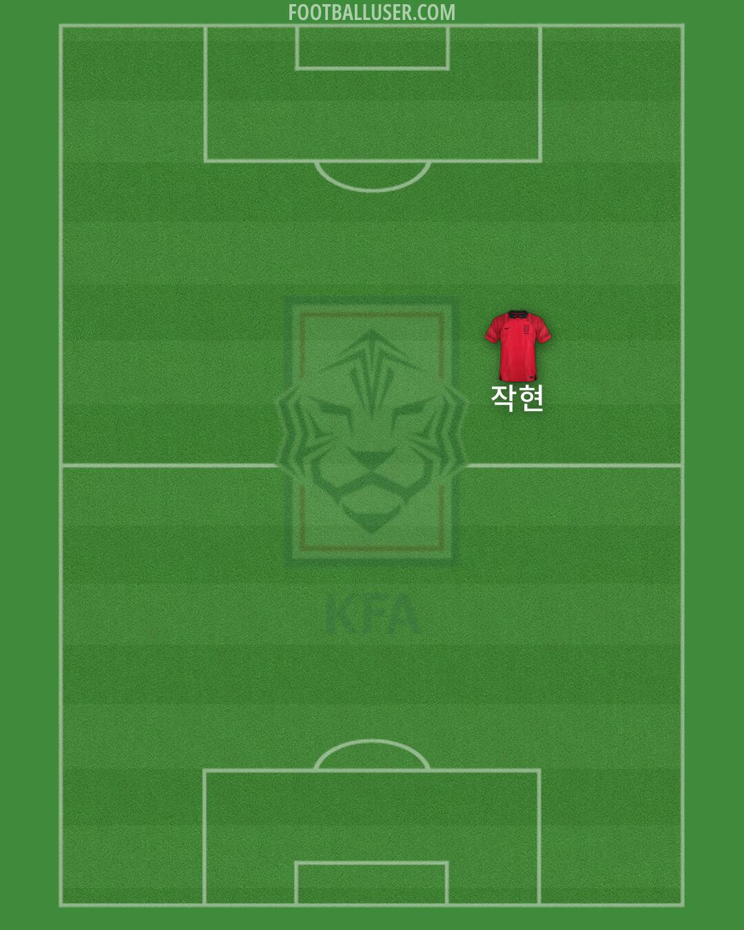 South Korea Formation 2024