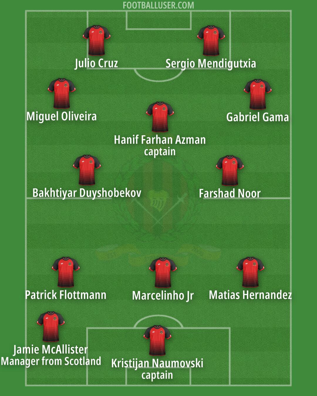DPMM Formation 2024