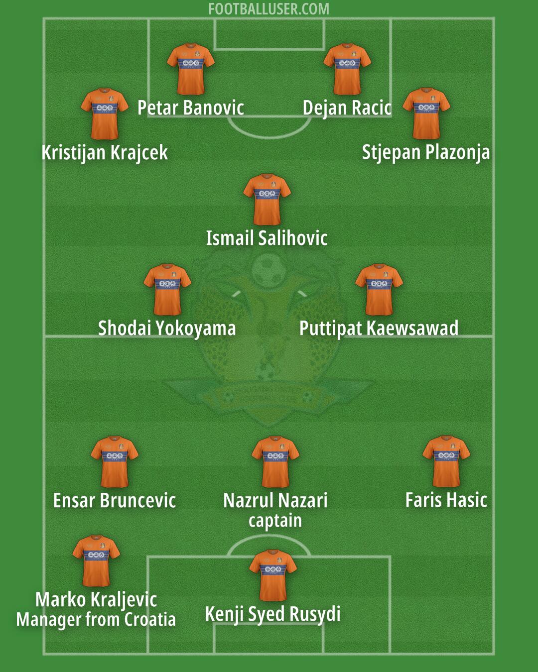 Hougang Utd Formation 2024