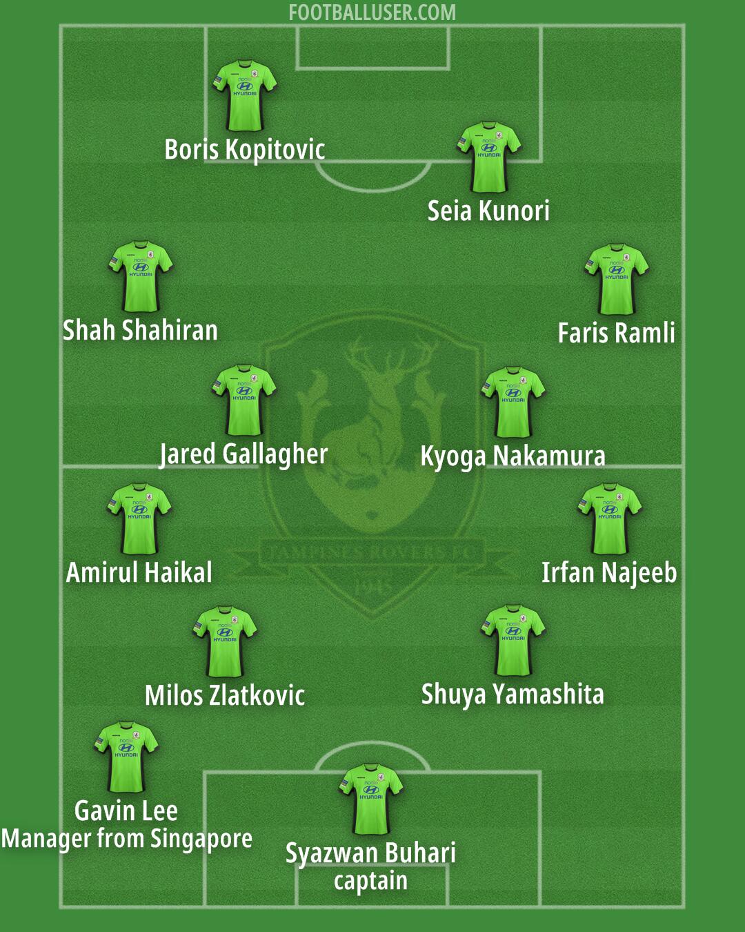 Tampines Formation 2024