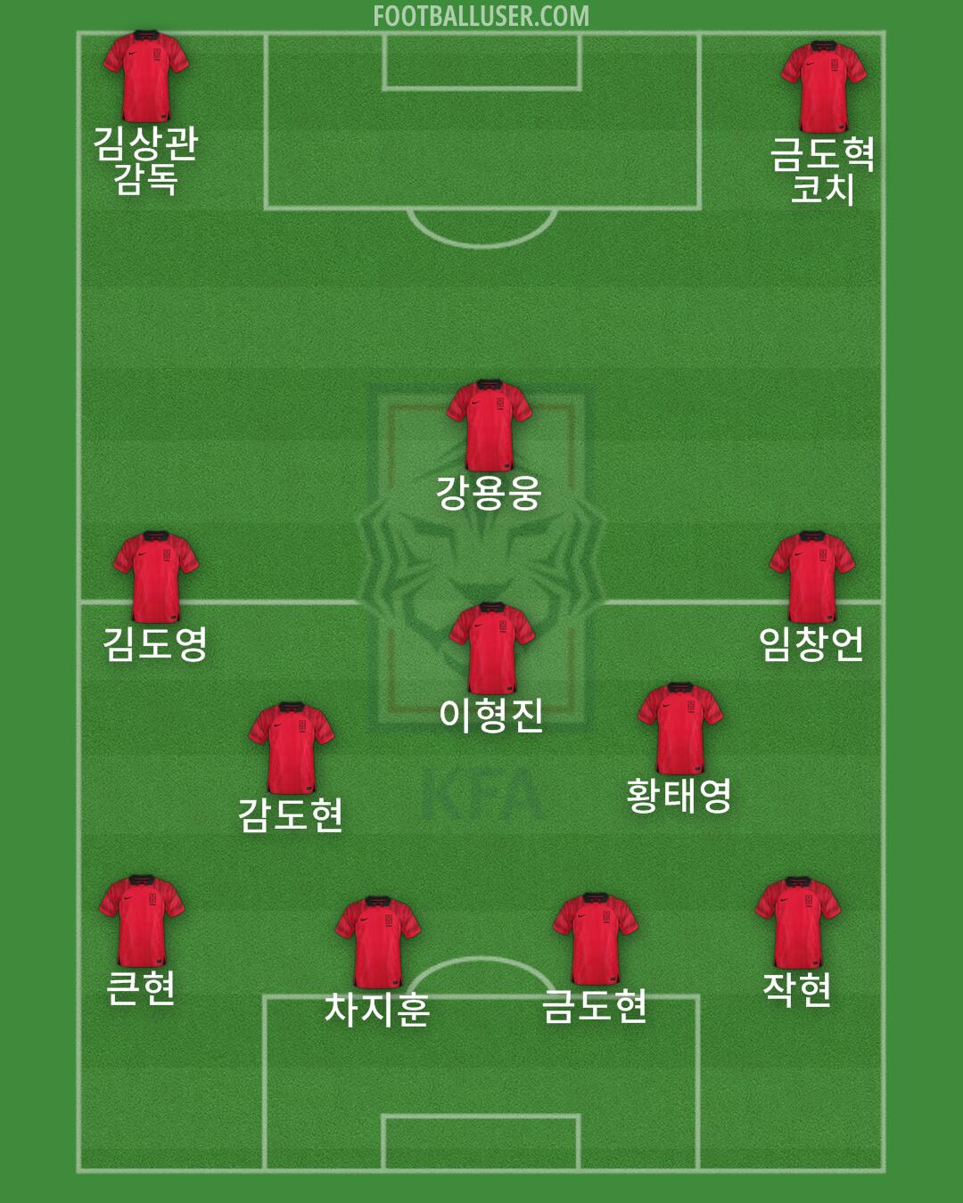South Korea Formation 2024