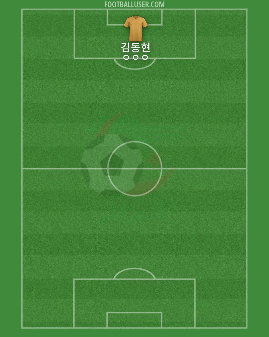 Algeria Formation 2024