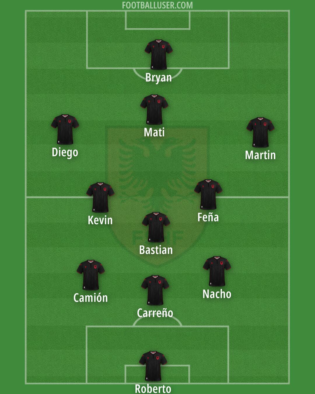 Albania Formation 2024