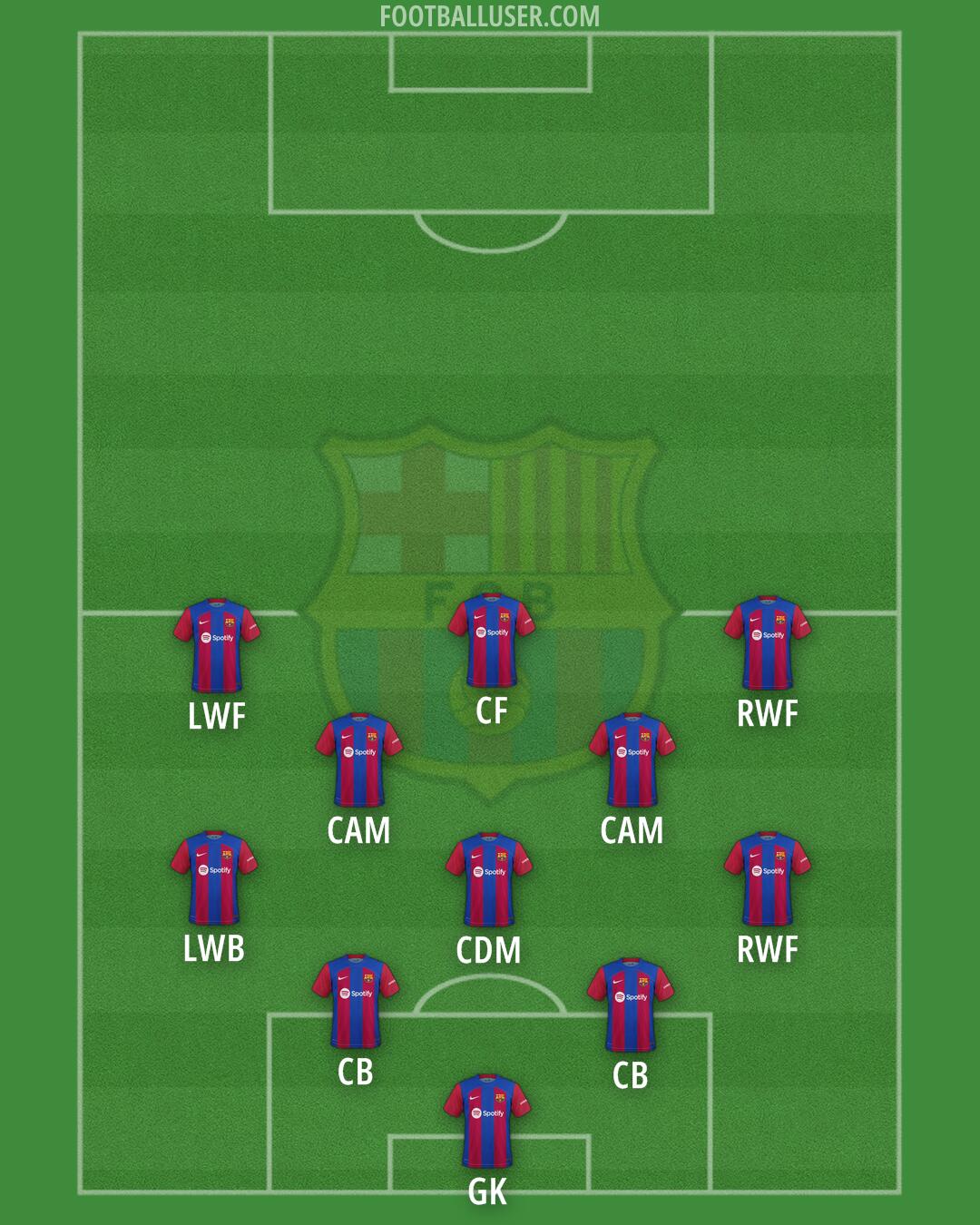 Barcelona Formation 2024