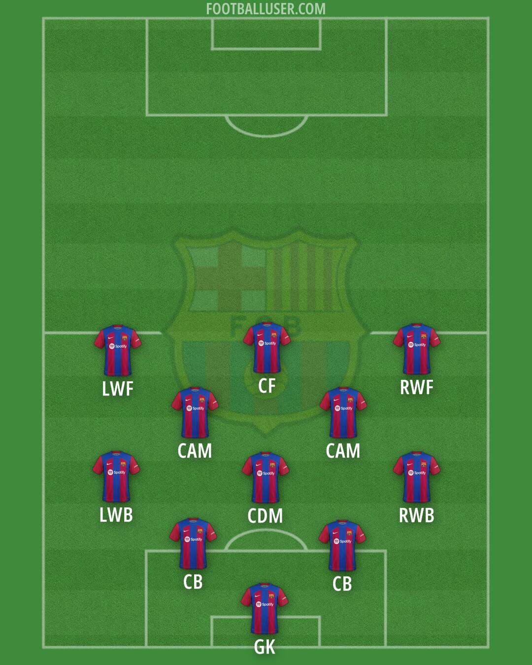 Barcelona Formation 2024