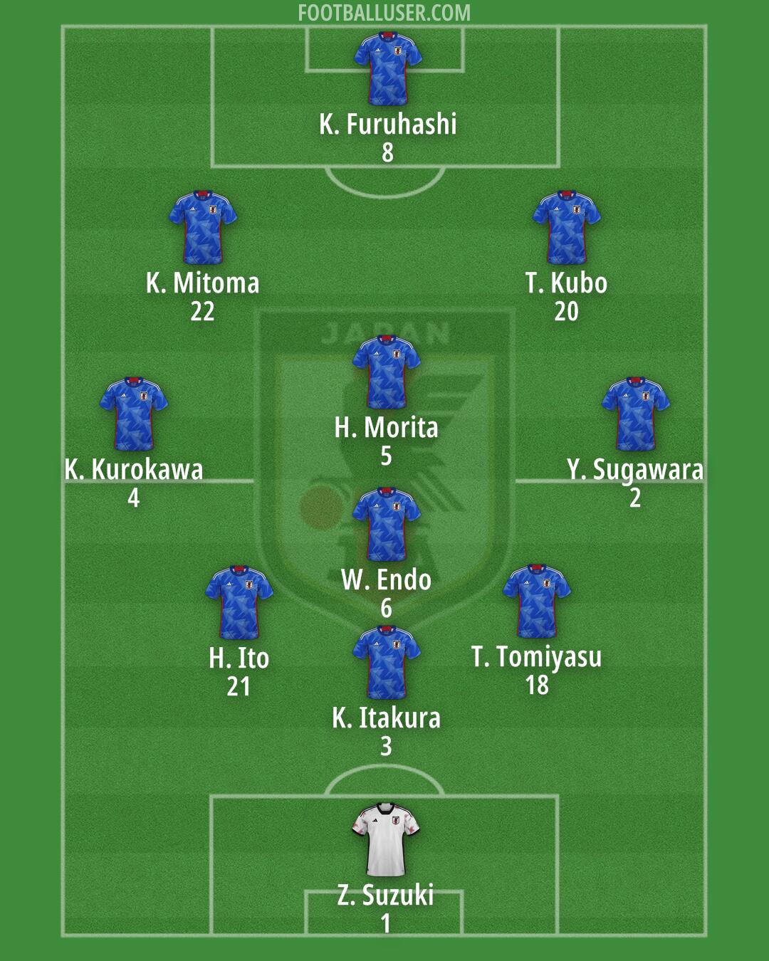 Japan Formation 2024