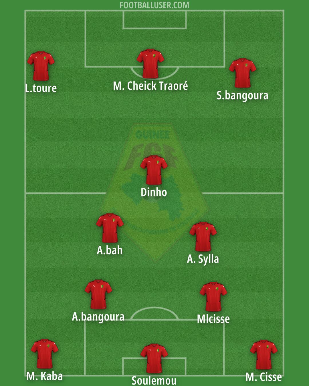 Guinea Formation 2024