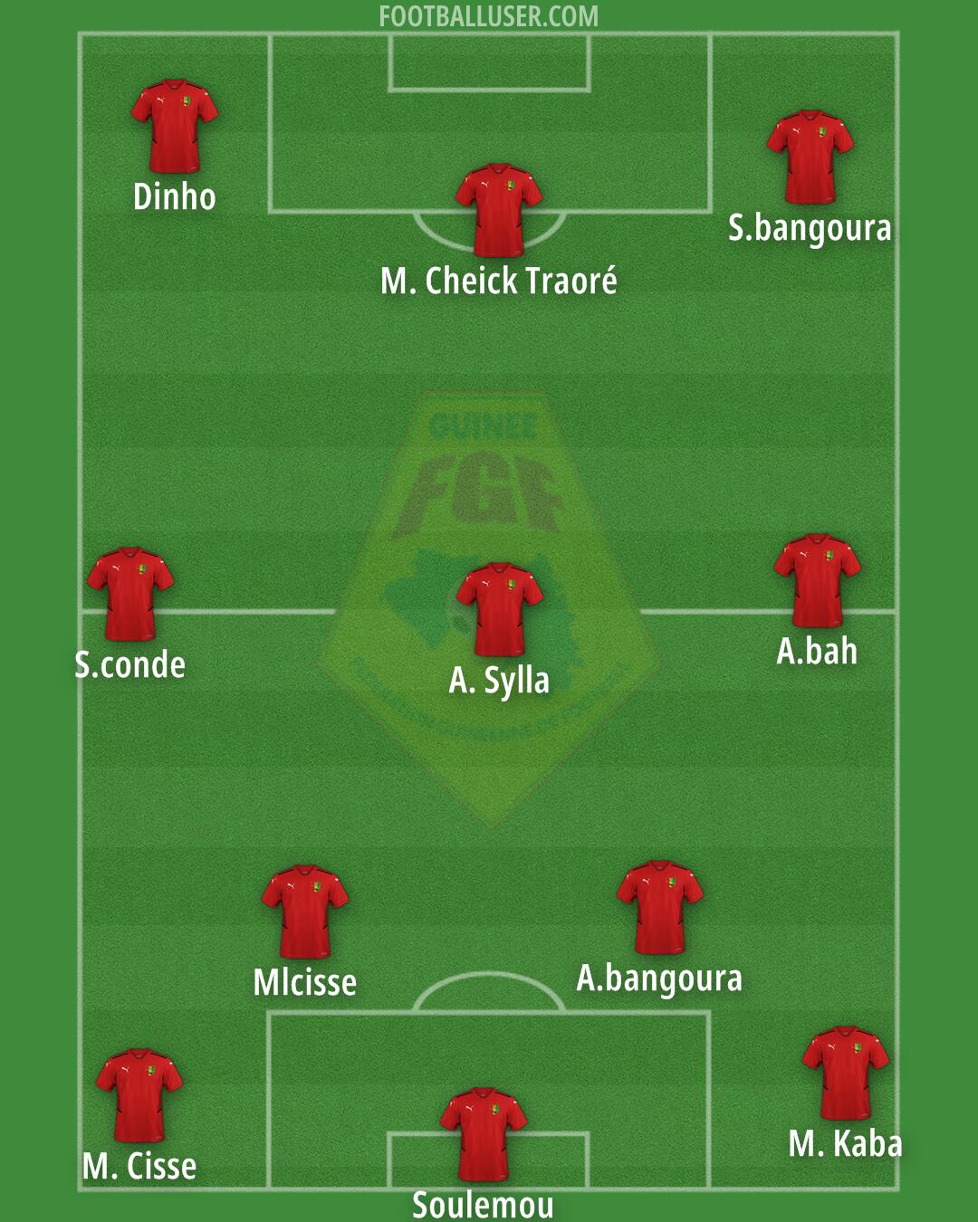 Guinea Formation 2024