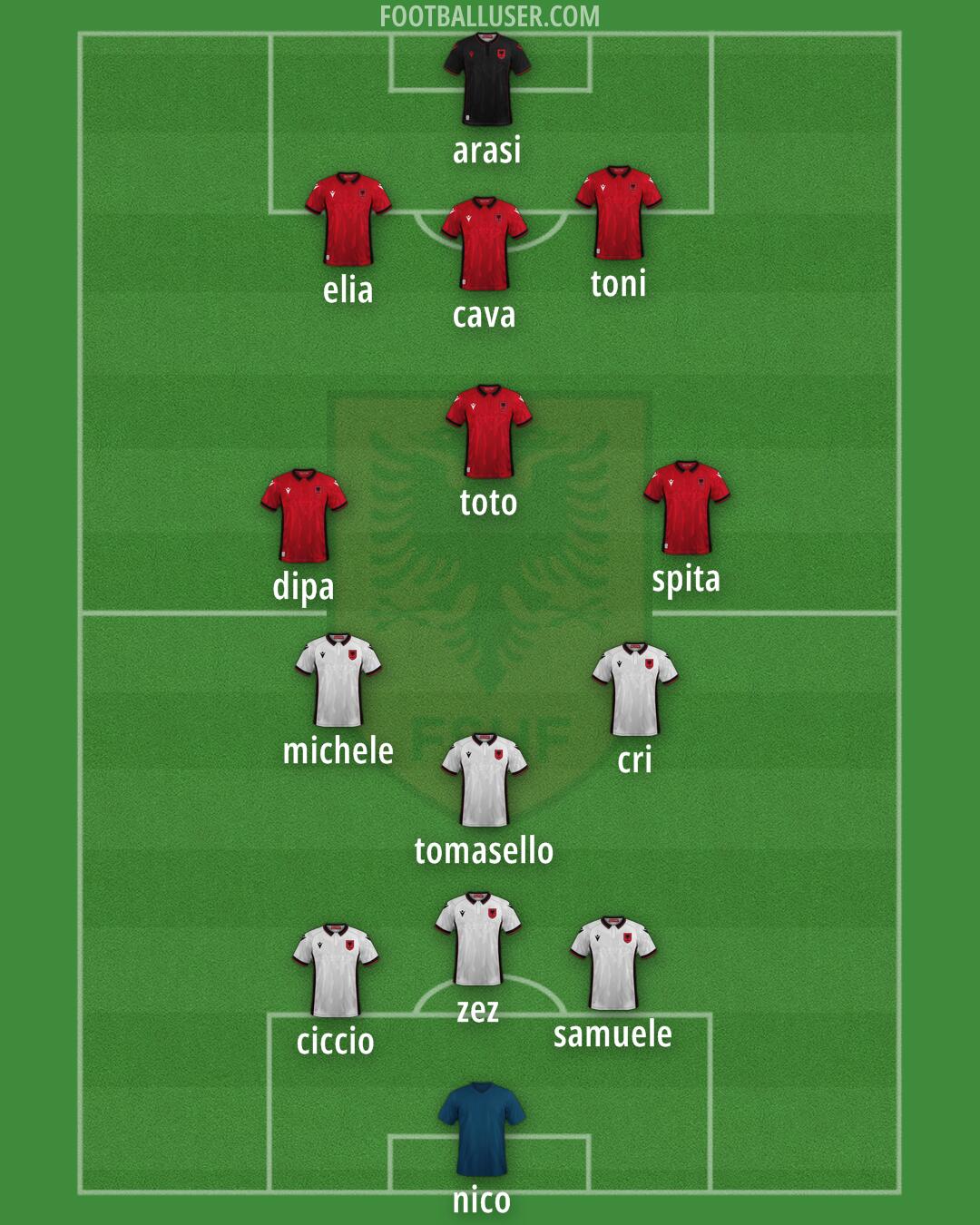 Albania Formation 2024