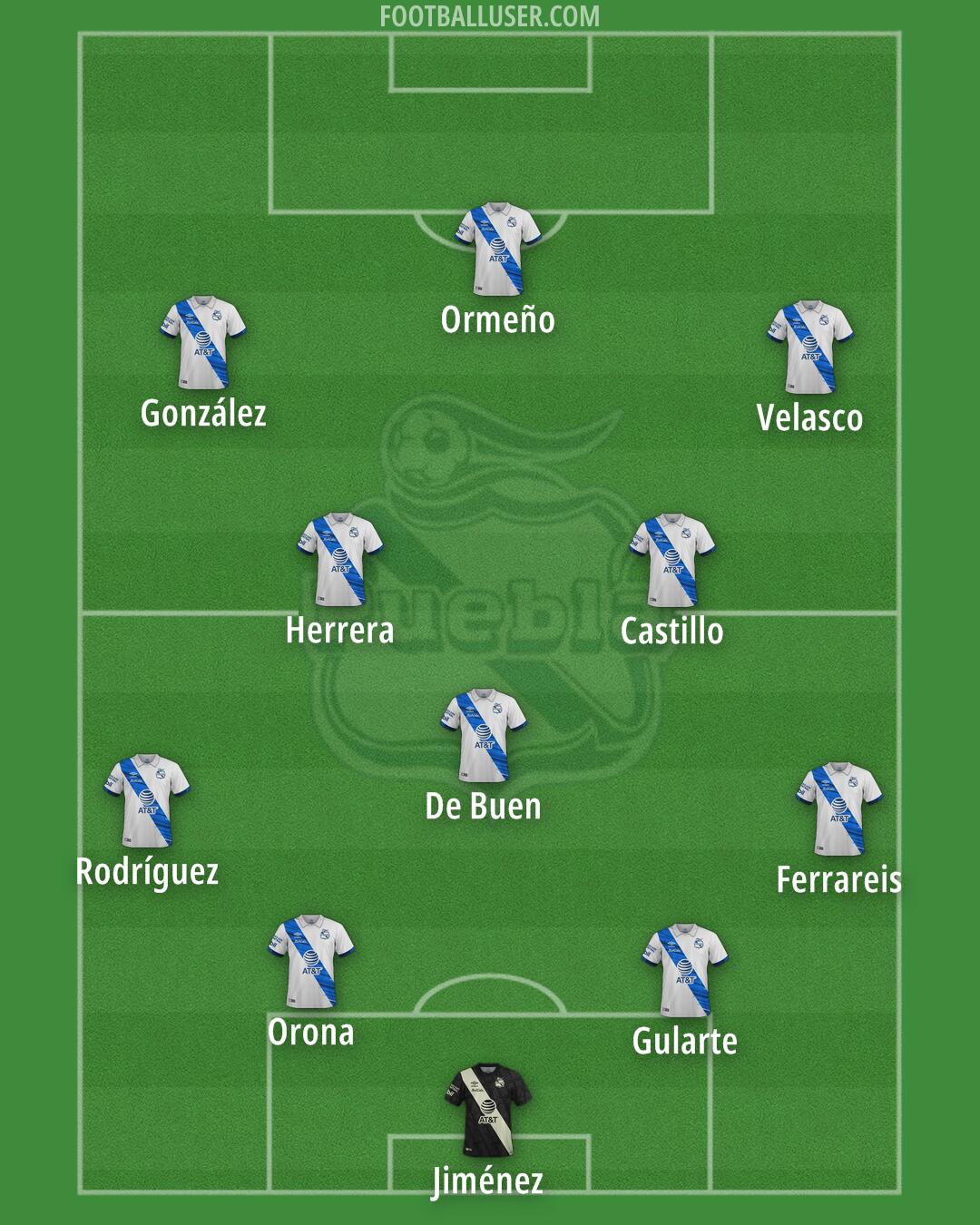 Puebla Formation 2024